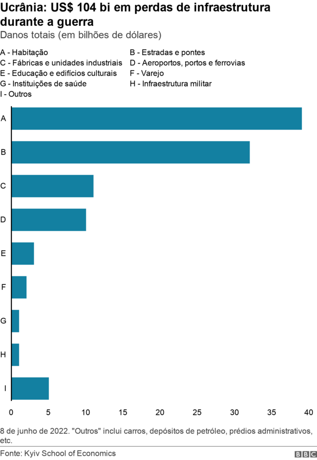 gráfico mostra perdasmaquinas de caca níqueisinfraestrutura durante a guerra