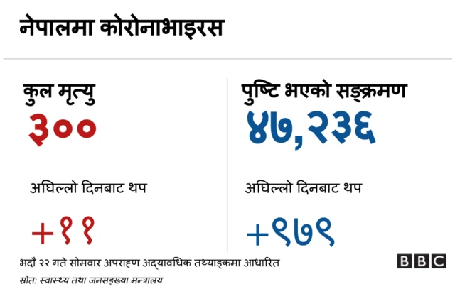 कोरोनाभाइरस
