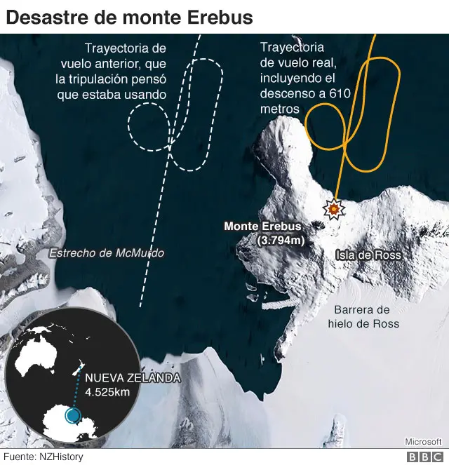 Mapa que muestra el trayecto real y el que indicaba la computadora del avión