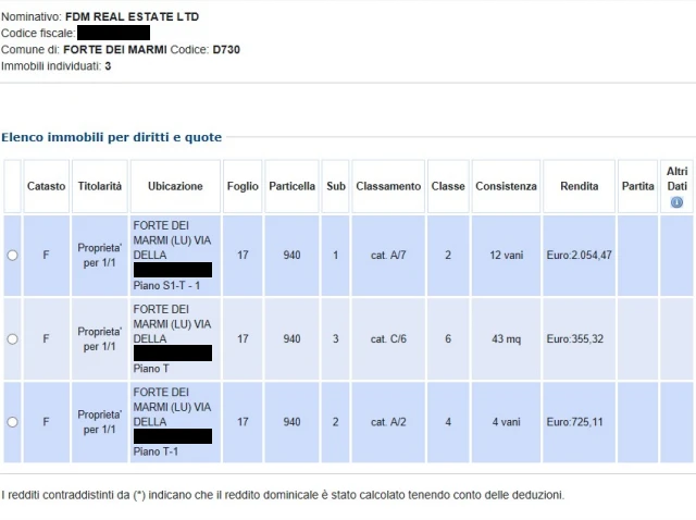 Нынешний владелец "виллы Хлопонина" - кипрская компания FDM Real Estate LTD