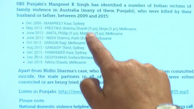 గృహహింస బాధితుల జాబితా