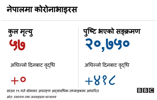 कोरोनाभाइरस ब्यानर