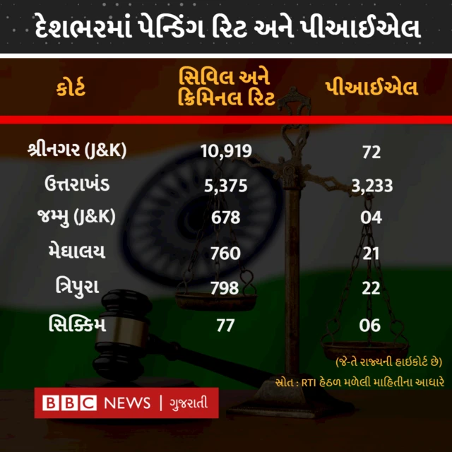 પેન્ડિંગ રિટ