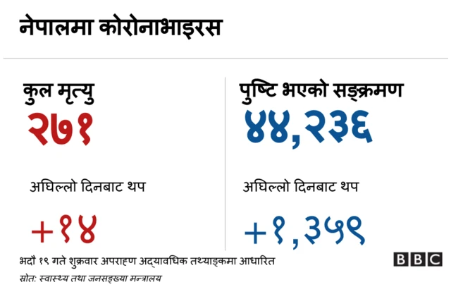 कोरोनाभाइरस