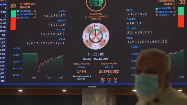 معیشت، جی ڈی پی