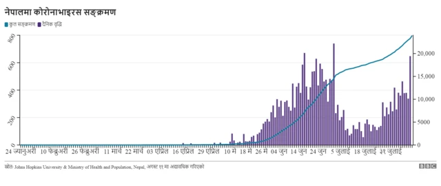 यसरी बढिरहेको छ कोरोनाभाइरस सङ्क्रमण