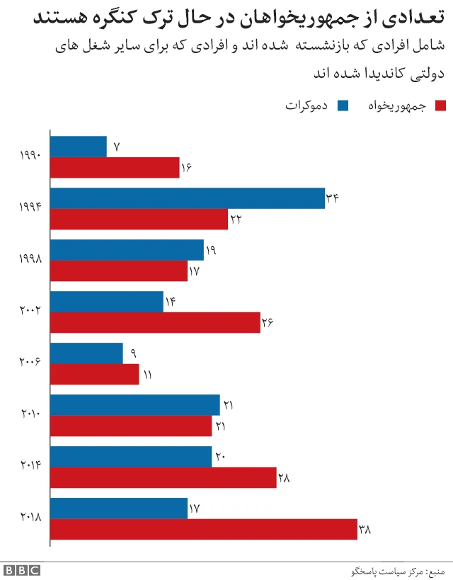 انتخابات میان دورهای آمریکا