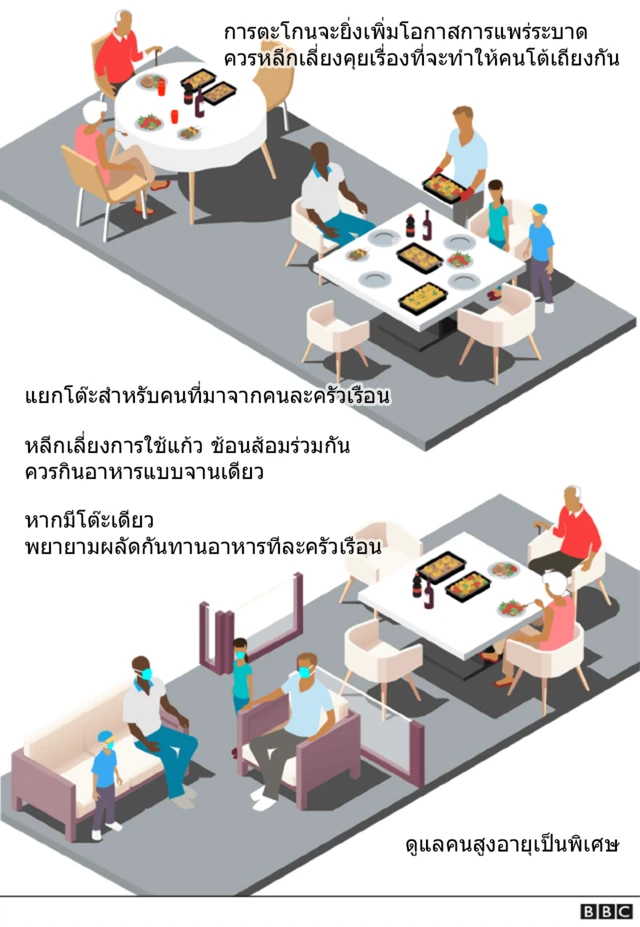 7 วิธี ฉลองปีใหม่อย่างปลอดภัยระหว่างโควิด-19 ระบาด