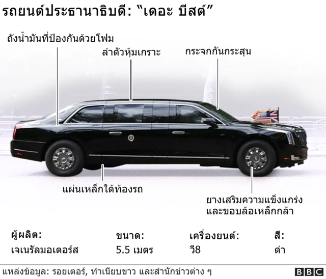 เดอะ บีสต์