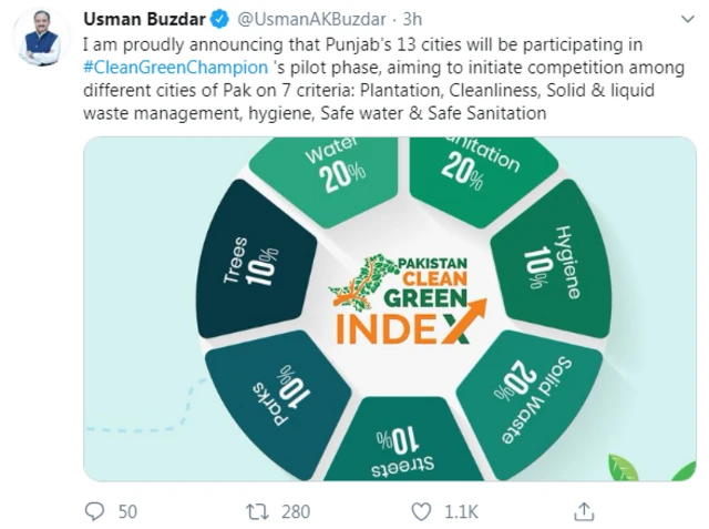 کلین گرین پاکستان