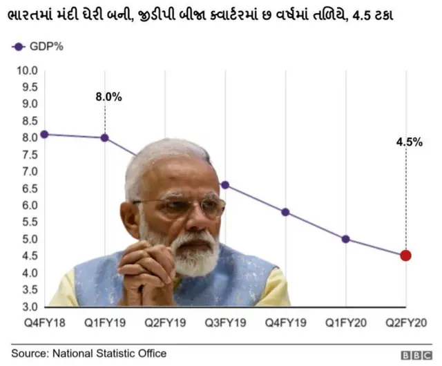 ગ્રાફિક્સ