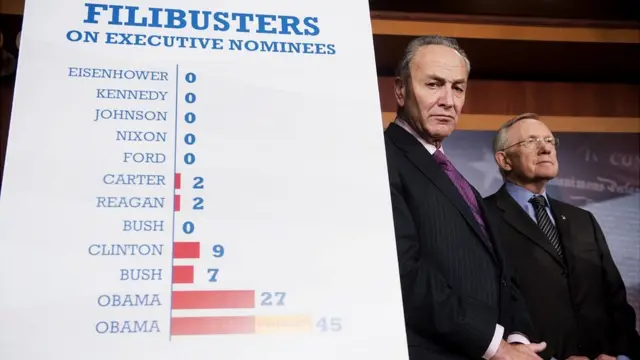 Campaña contra el "filibuster"