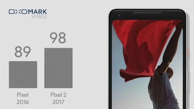 픽셀2 스마트폰