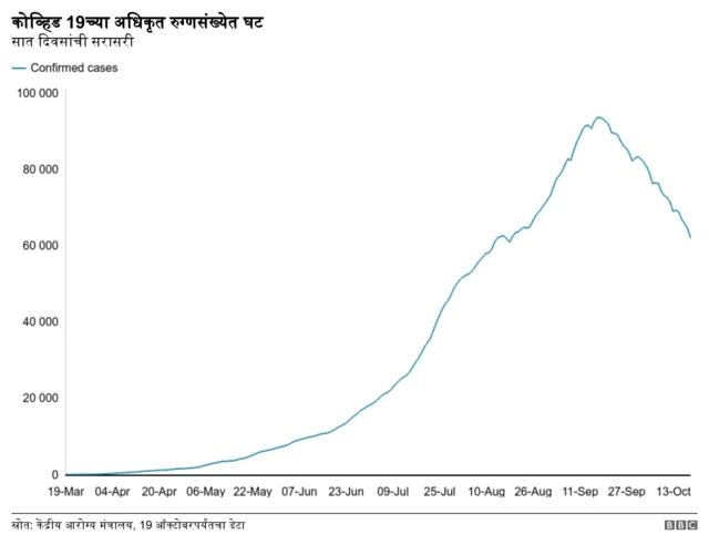 कोरोना व्हायरस