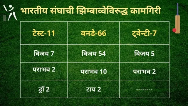 क्रिकेट