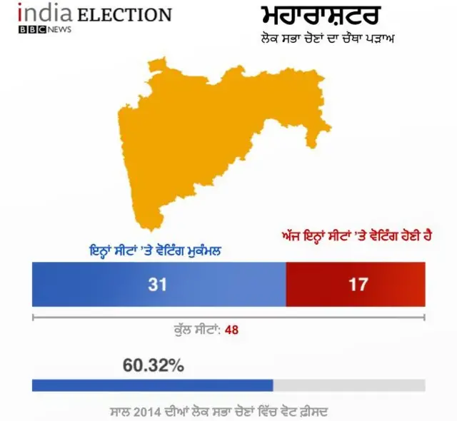 ਮਹਾਰਾਸ਼ਟਰ