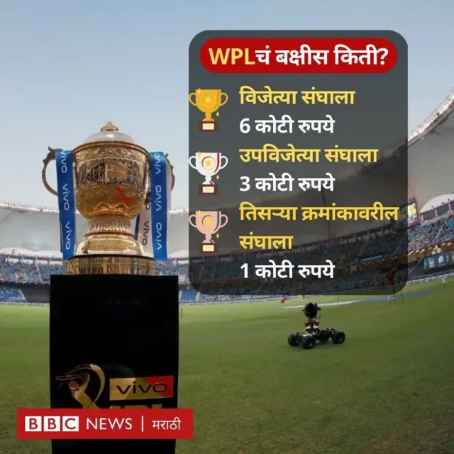 विमेन्स प्रीमिअर लीगसाठी लिलाव