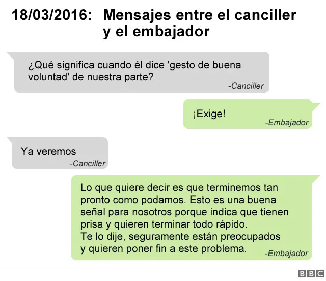 intercambio de mensajes entre el canciller y el embajador