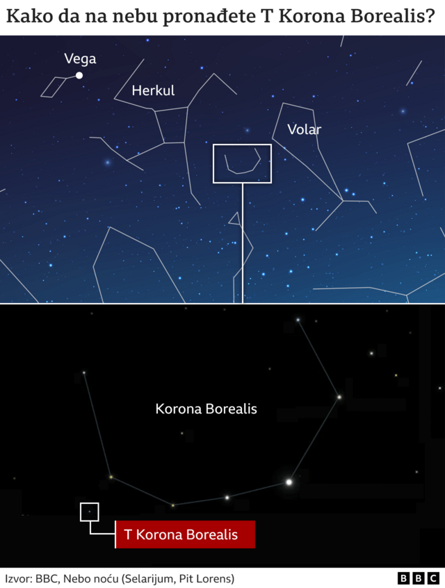 Astronomija T Korona Borealis naučnici predviđaju eksploziju nove