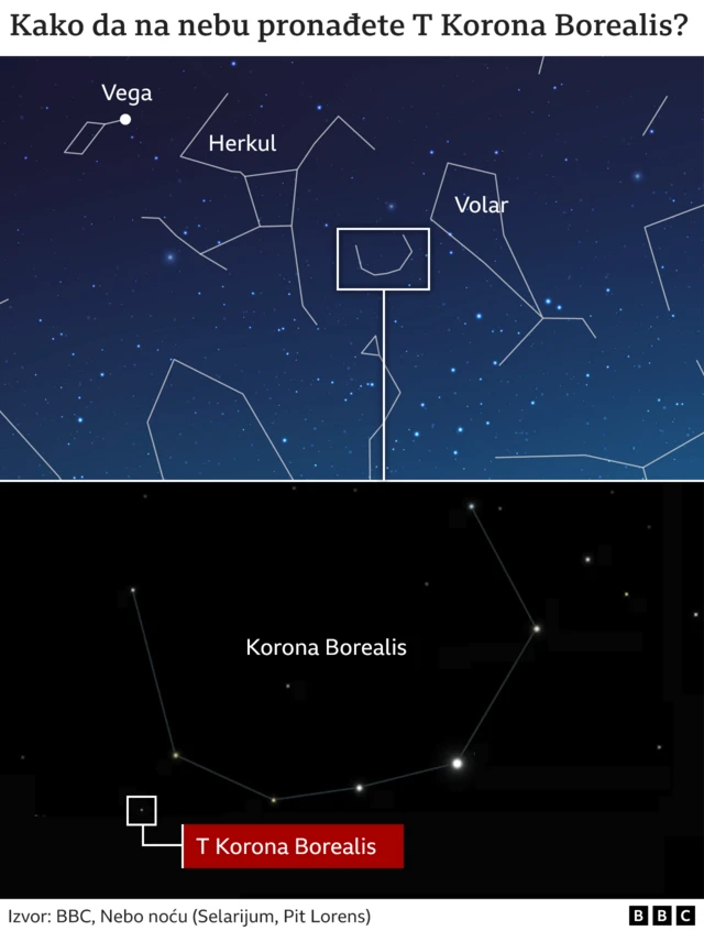 T korona borealis, zvezda, nova