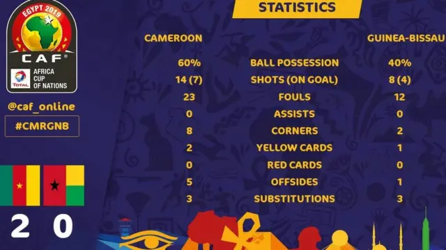 Mpụtara asọmpi Cameroun na Guinea-Bissau