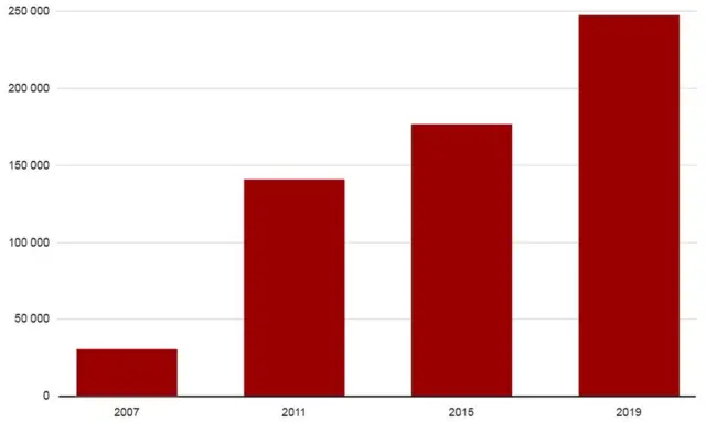 Эстониядагы парламенттик шайлоодо интернет аркылуу добуш бергендер көрсөткүчү
