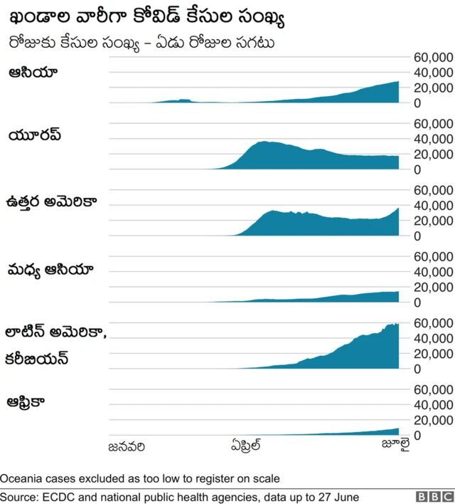 కరోనావైరస్ కేసులు
