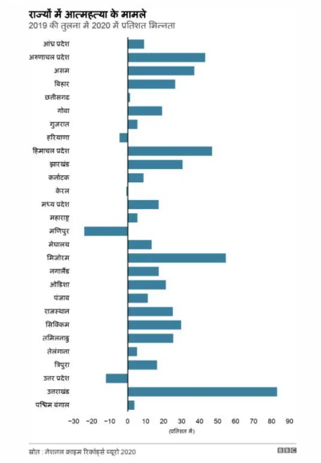 आत्महत्या