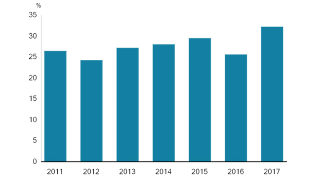 ડેટાનું કોષ્ટક