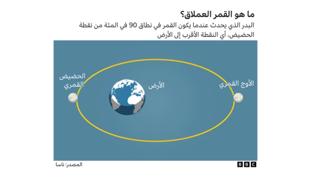 القمر