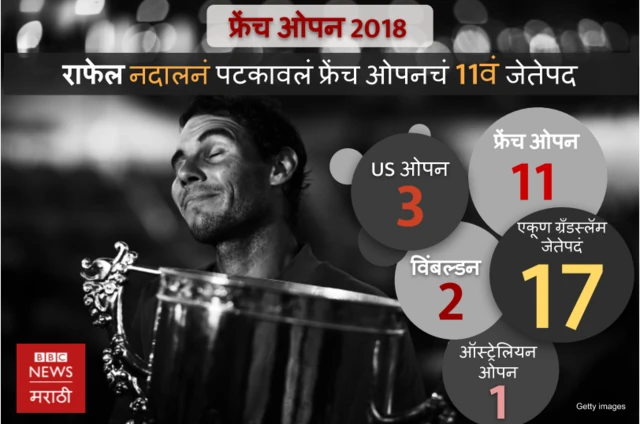 नदालचा विक्रम