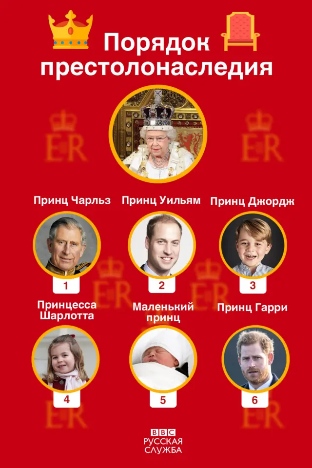 линия престолонаследия