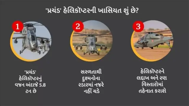 ભારતમાં બનેલા પ્રચંડ હેલિકૉપ્ટર