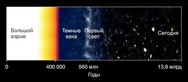 Зарождение Вселенной