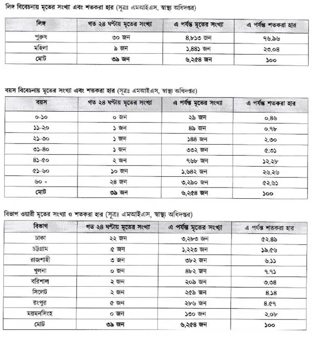 করোনাভাইরাসের তথ্য