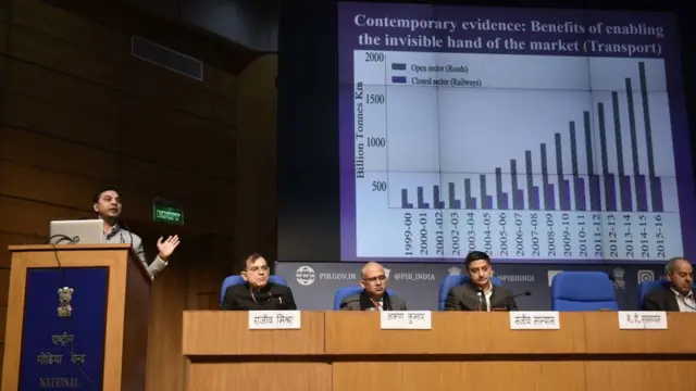 आर्थिक सर्वे