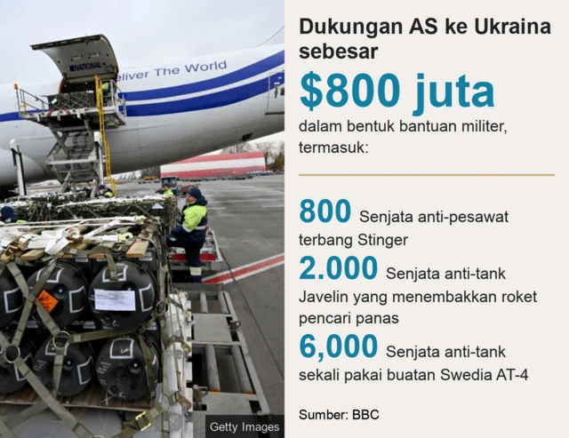 Ukraina, AS, senjata