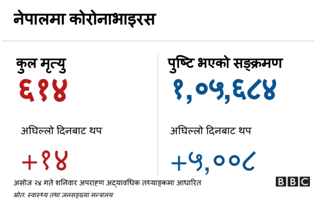कोरोनाभाइरस