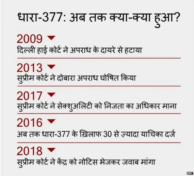 समलैंगिकता