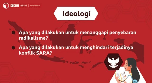 Ideologi