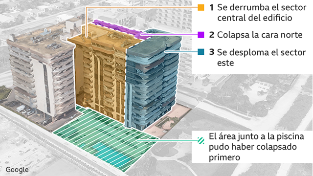 Derrumbe En Miami Por Qué El Colapso Del Edificio En Surfside Deja Valiosas Claves Para El 4687