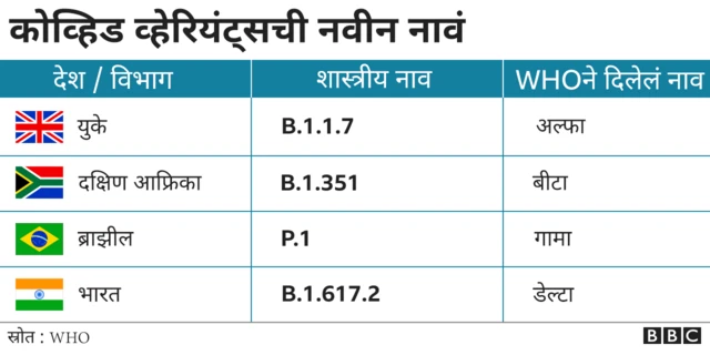 कोरोना व्हेरियंट