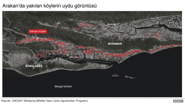 Arakan'da yakılan köyler