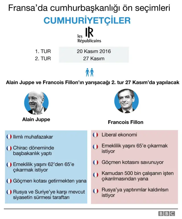 Fransa'da Cumhurbaşkanlığı Seçimi'ne doğru