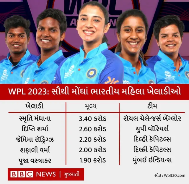 ગ્રાફિક્સ