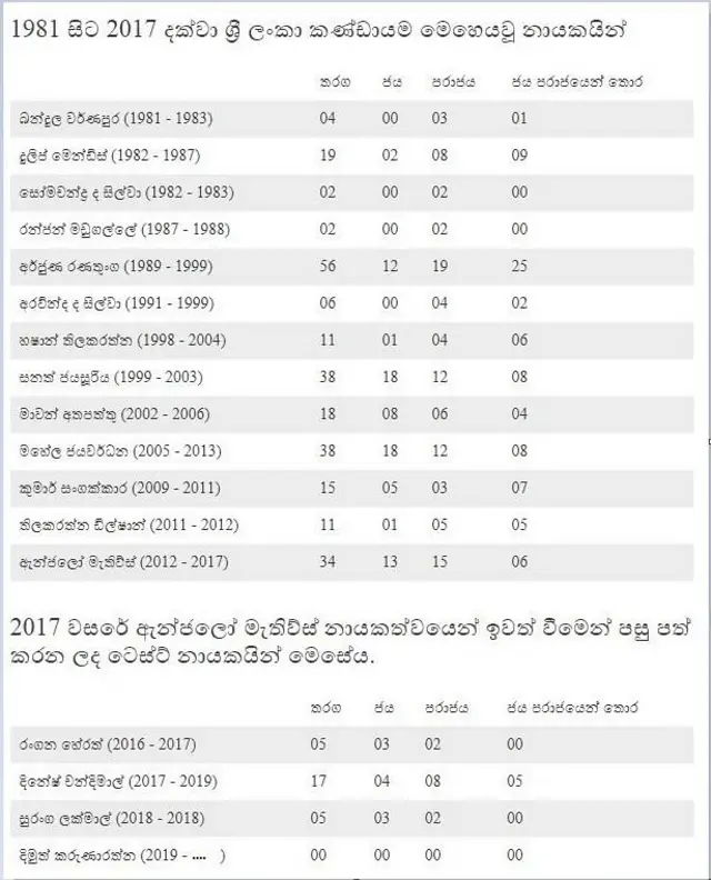 test cricket captains