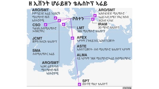 ዘ ኢቨንት ሆራይዘን