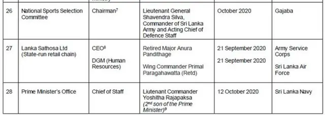 පත්වීම්