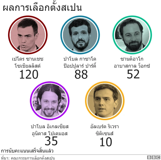 กราฟิก