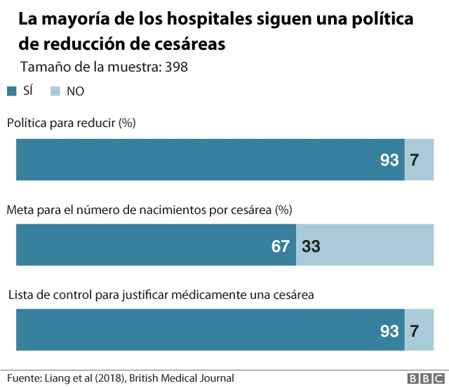 Las polemicas medidas de China para reducir las cesareas y por que preocupan a la comunidad medica BBC News Mundo